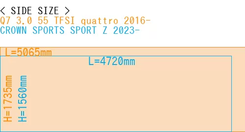 #Q7 3.0 55 TFSI quattro 2016- + CROWN SPORTS SPORT Z 2023-